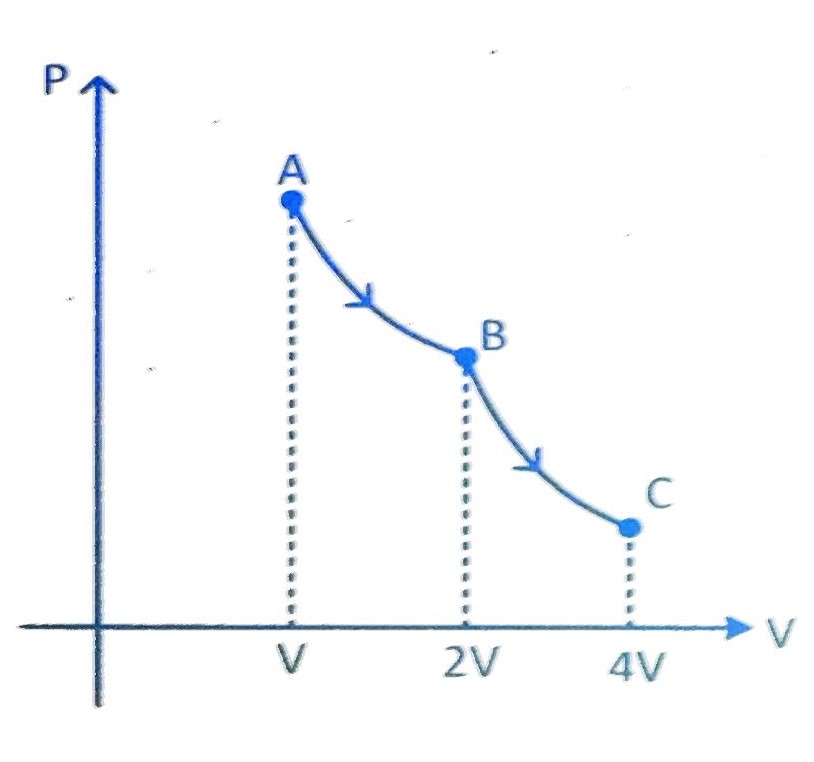 JEE Main 2022 (Online) 25th July Morning Shift Physics - Heat and Thermodynamics Question 74 English Explanation